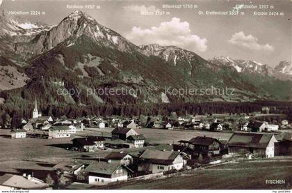 Fischen Allgaeu Panorama