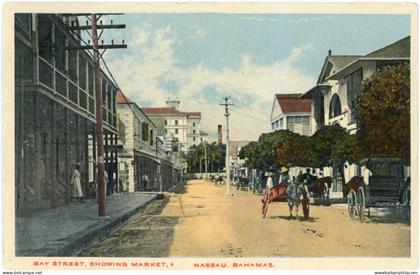Bahamas Nassau Bay Street Market to USA