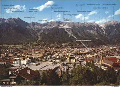 Innsbruck Nordkette Mandtspitze Faru Hitt Langer Sattel