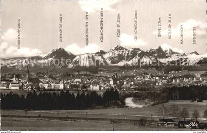 Leutasch mit Allgaeuer Alpen