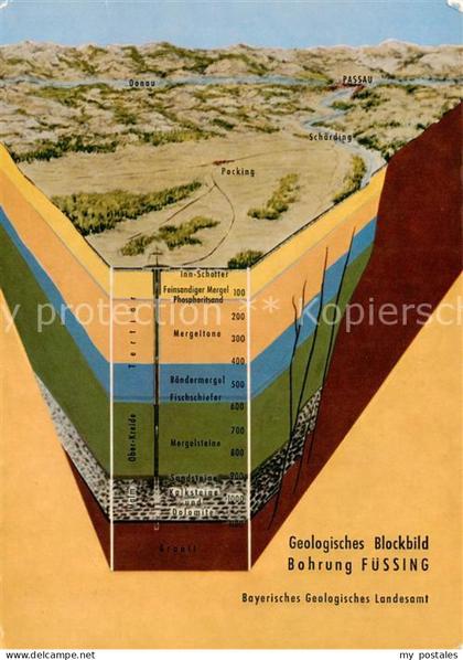 Fuessing Bad Geologisches Blockbild Bohrung Fuessing