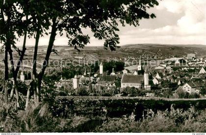 Ochsenfurt Panorama