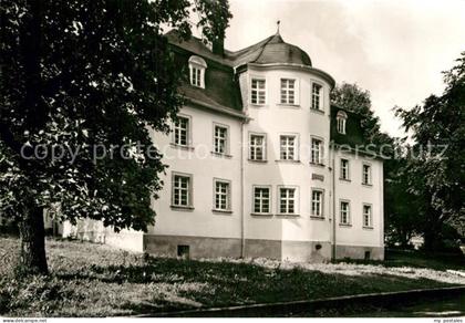 Markneukirchen Musikinstrumenten-Museum