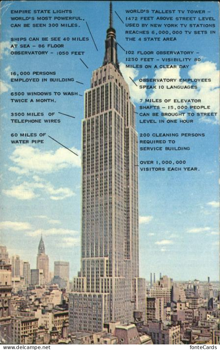 New York City Empire State Building