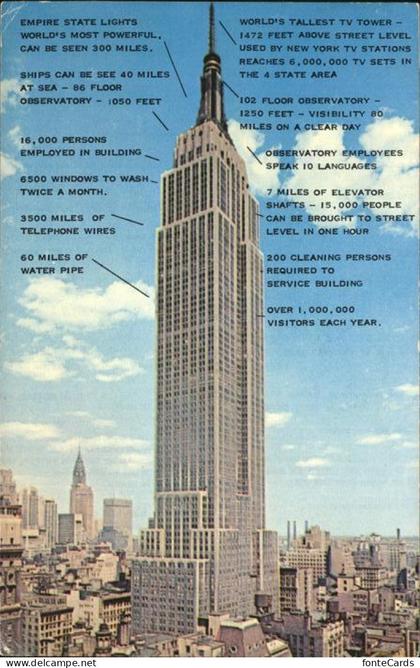 New York City Empire State Building