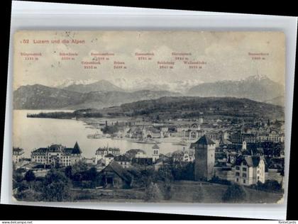 Luzern LU Luzern